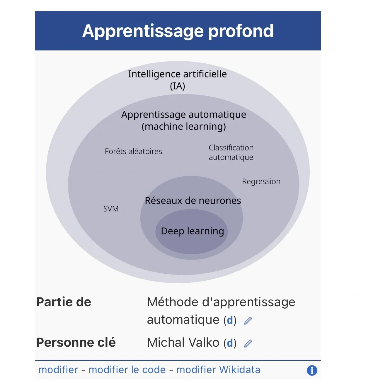 Boussole multidimensionnelle 1